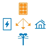 Charge with solar in South Carolina & Georgia, contact our solar battery installers in South Carolina & Georgia today.