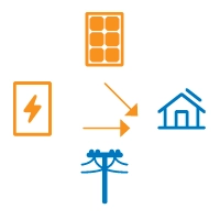 Decrease grid energy usage at peak time rates, provided by solar battery installers in South Carolina & Georgia.